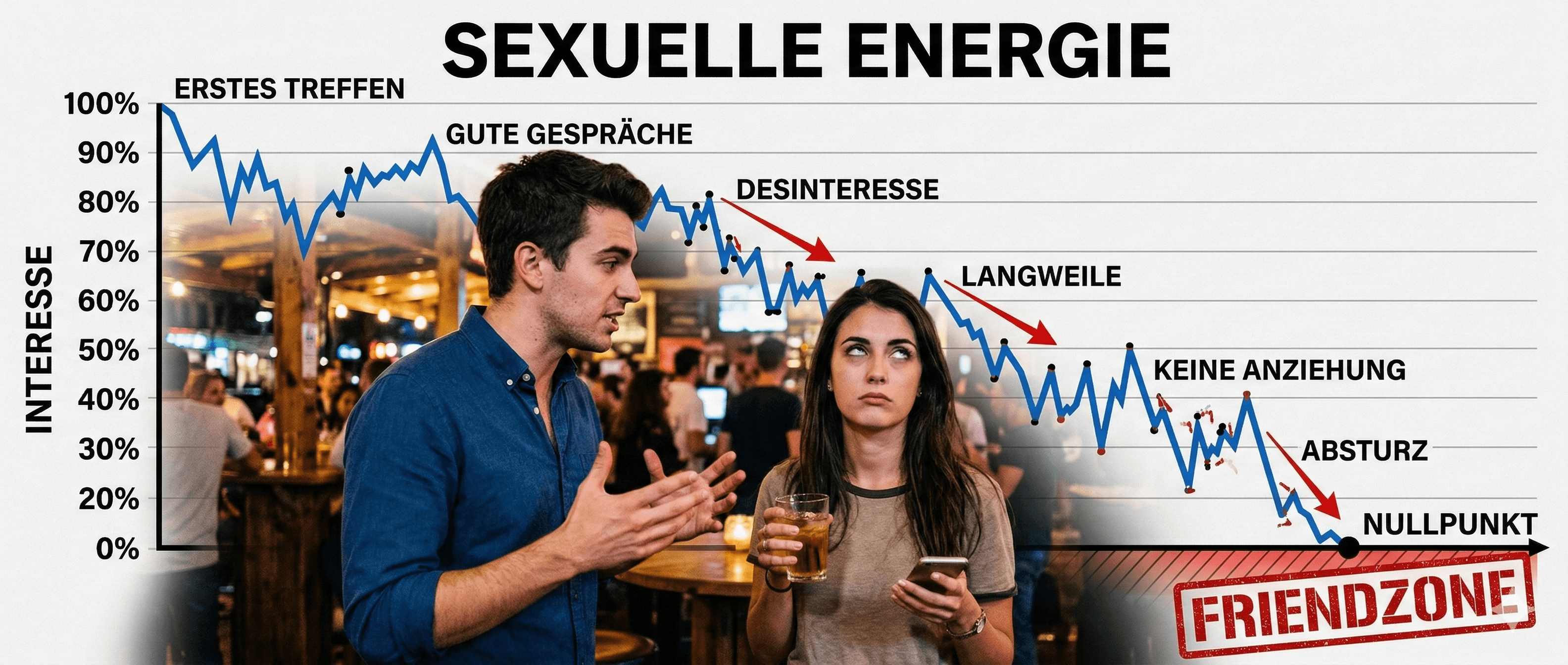 Zu Spät Sexualisiert